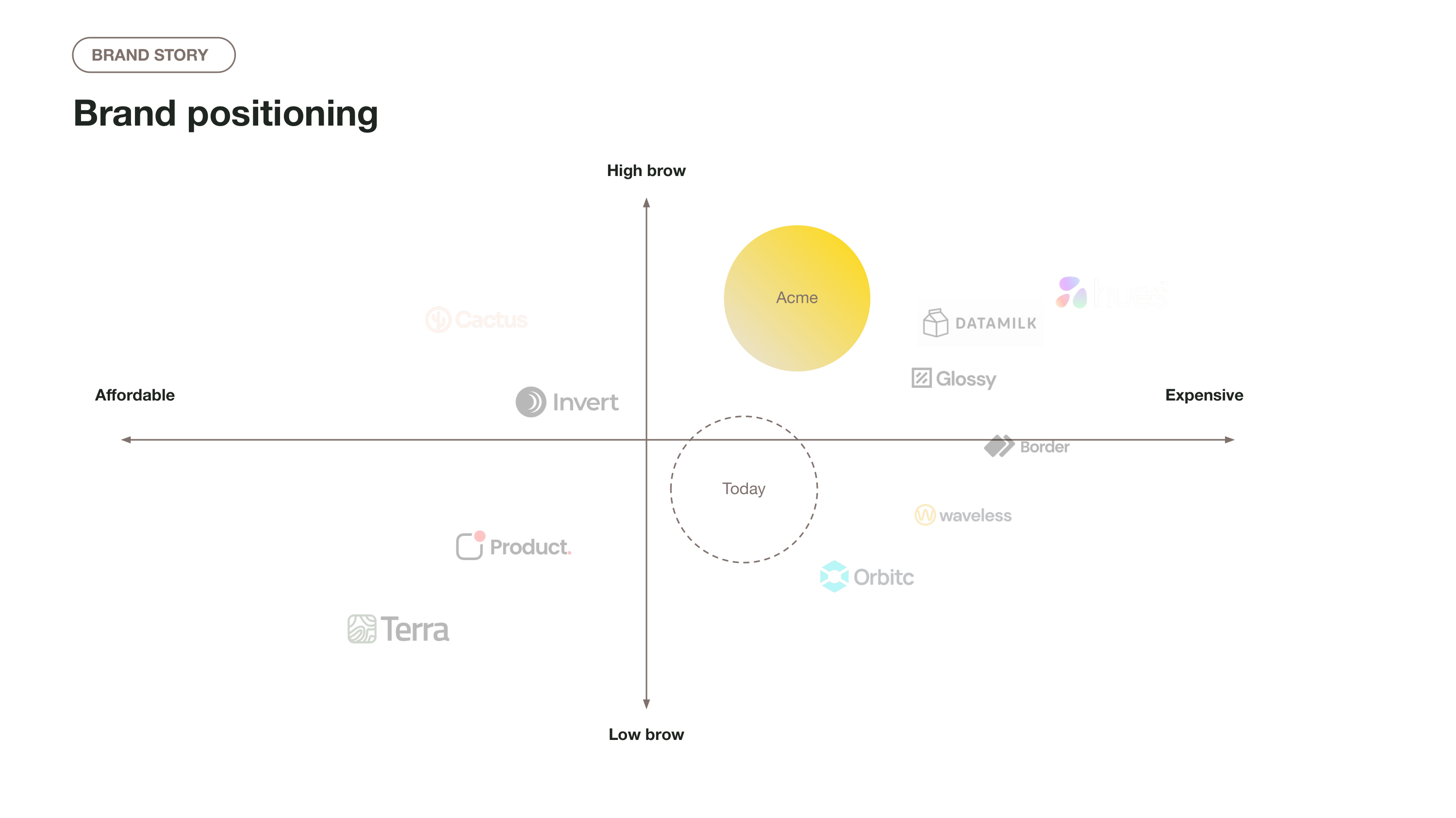 Simple Brand Strategy Template — slide 13