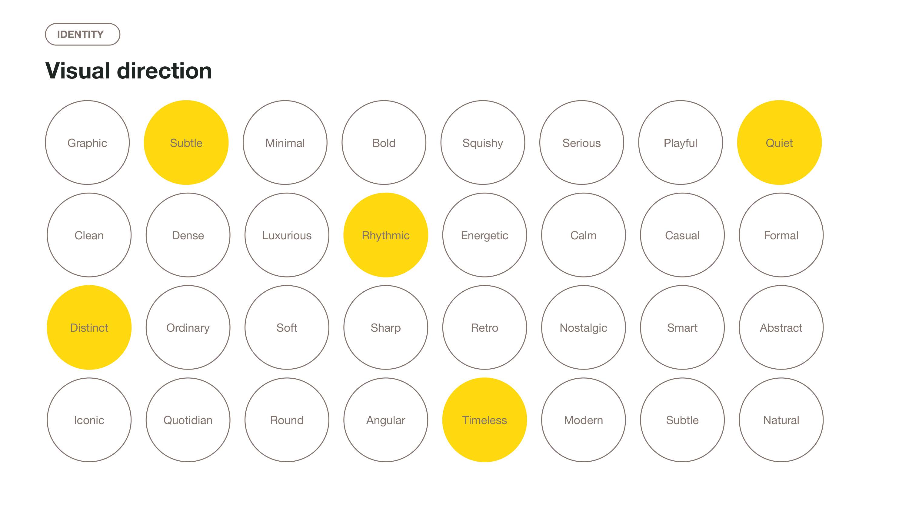 Simple Brand Strategy Template — slide 19