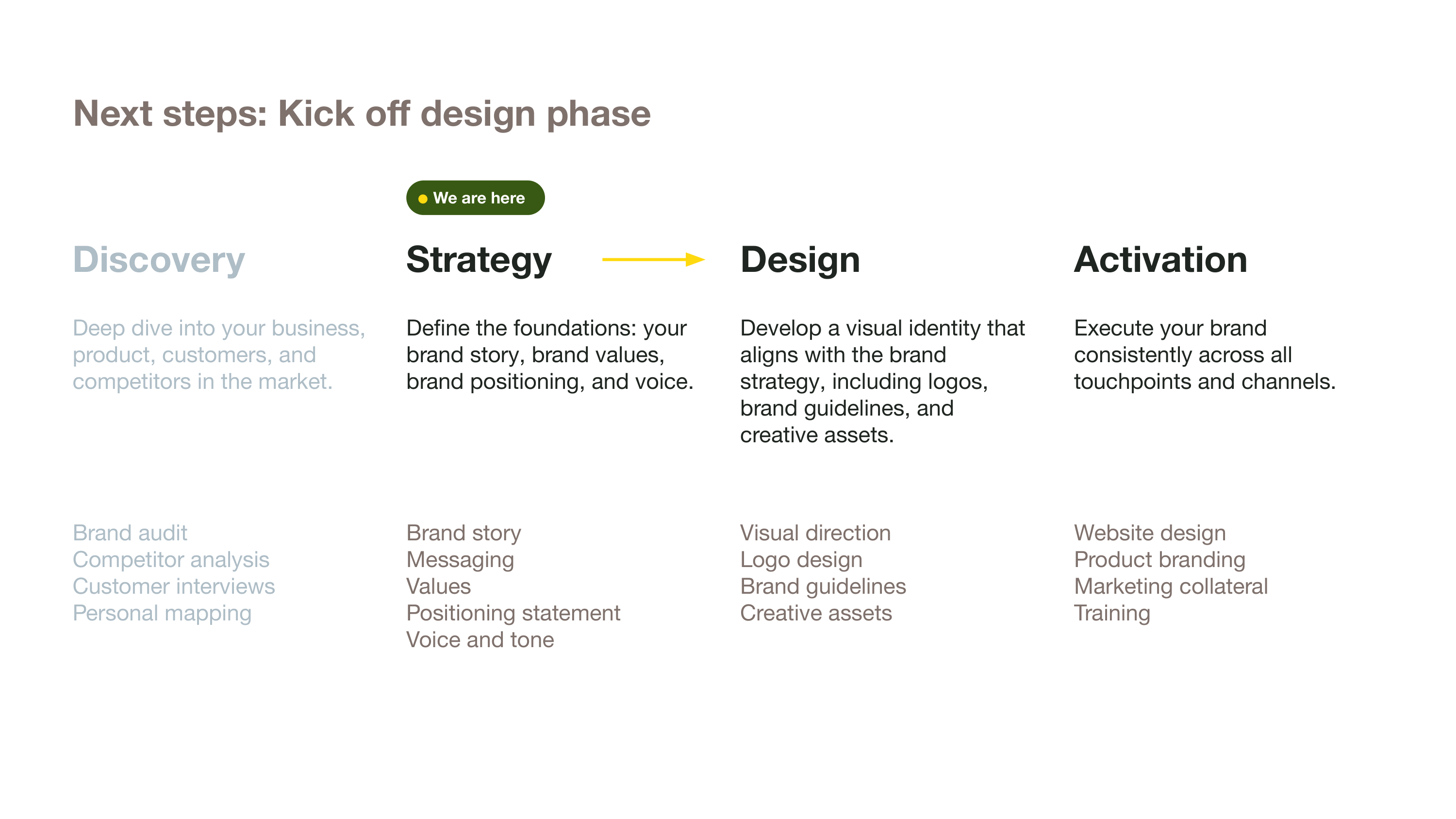 Simple Brand Strategy Template — slide 21
