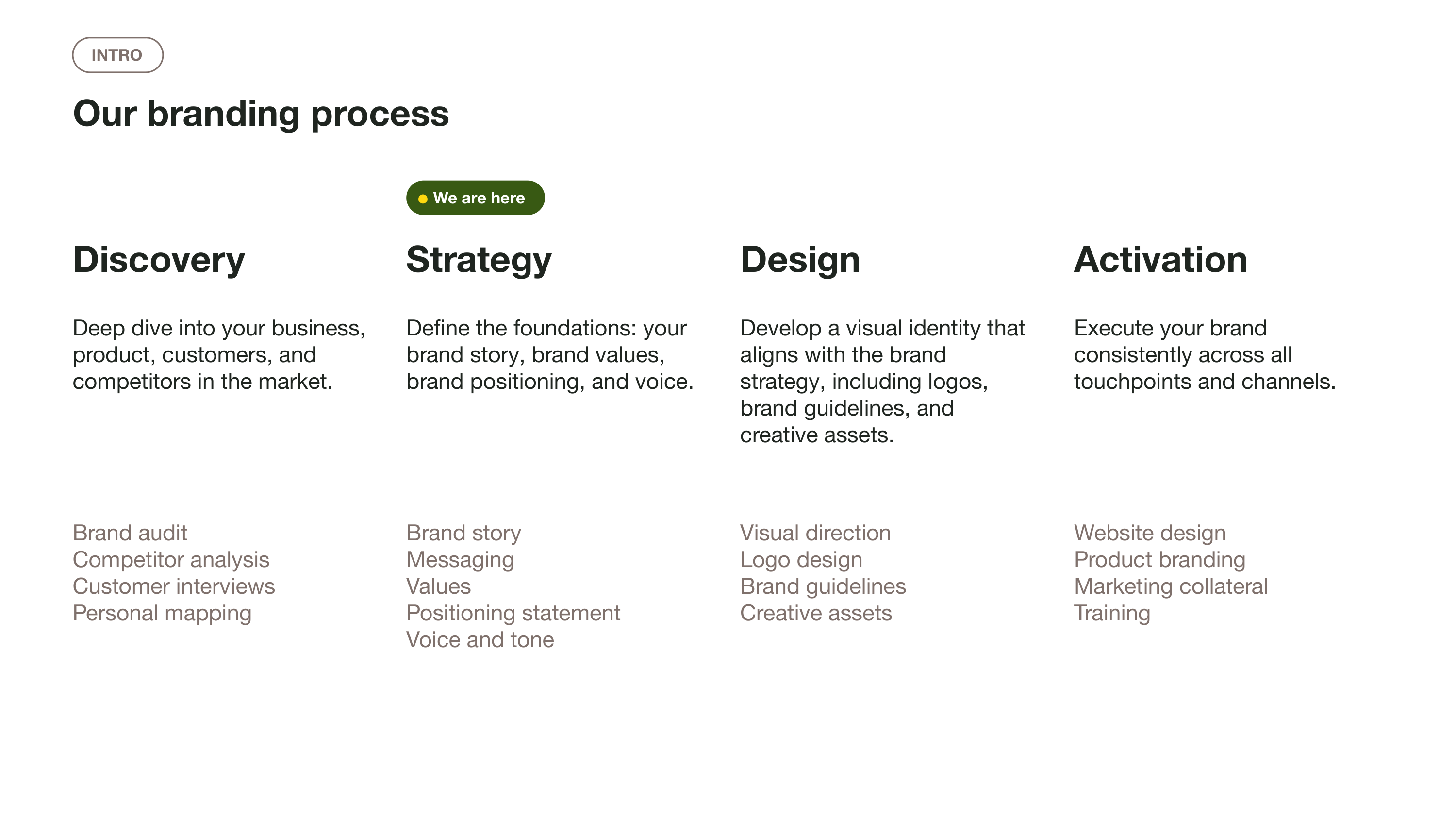 Simple Brand Strategy Template — slide 4